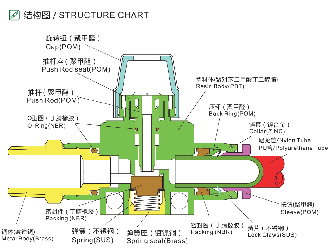 HVFS由插管端流向螺纹端型