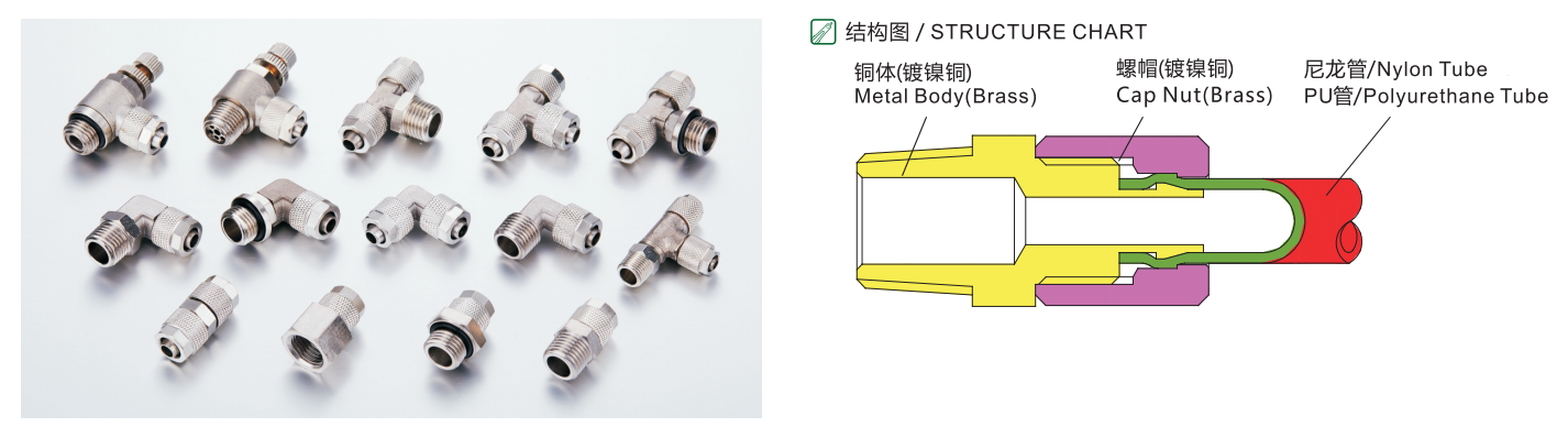 IBC-G快拧螺纹直通
