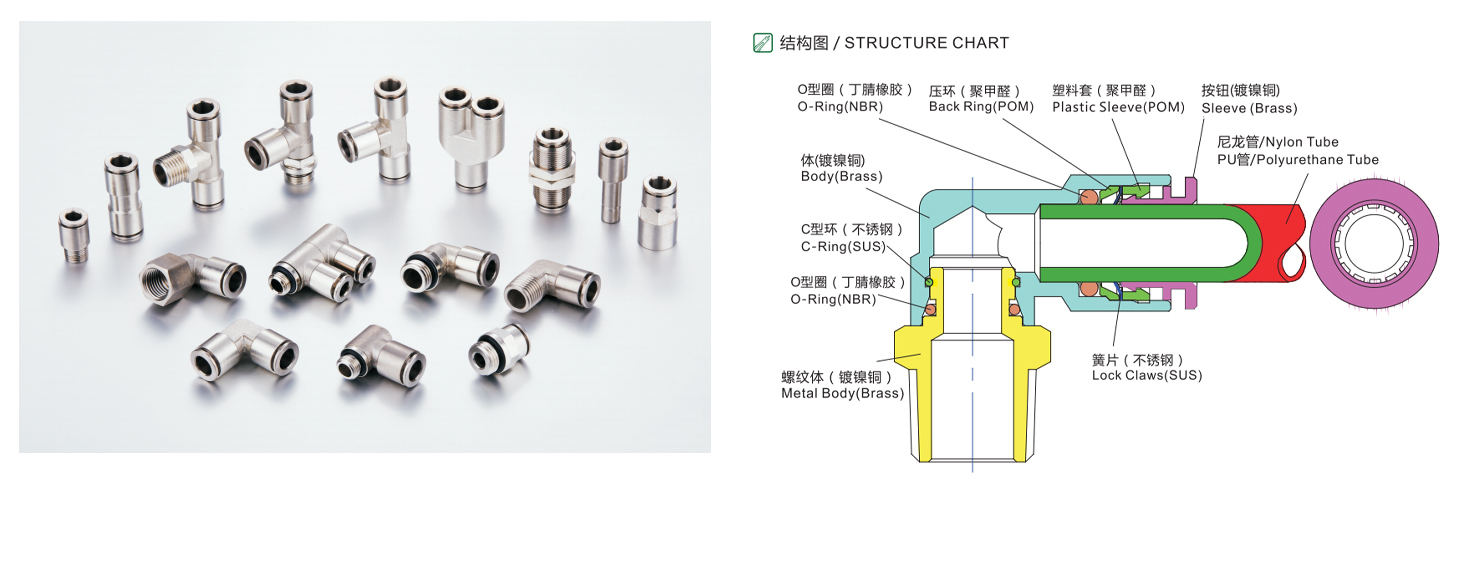 NTLF 内螺纹旋转弯头